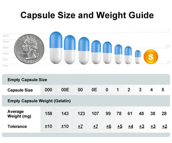 capsule size.jpg capsule size.jpg